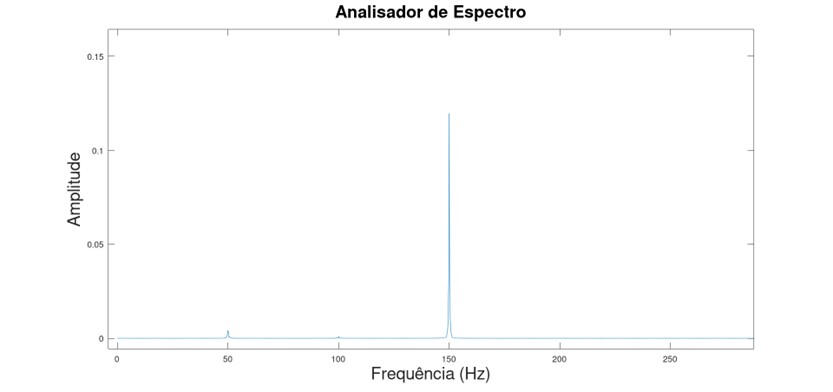 Representação espectral depois da filtragem