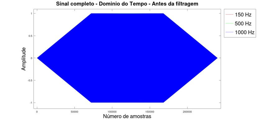 Sinal completo contendo as três senoides