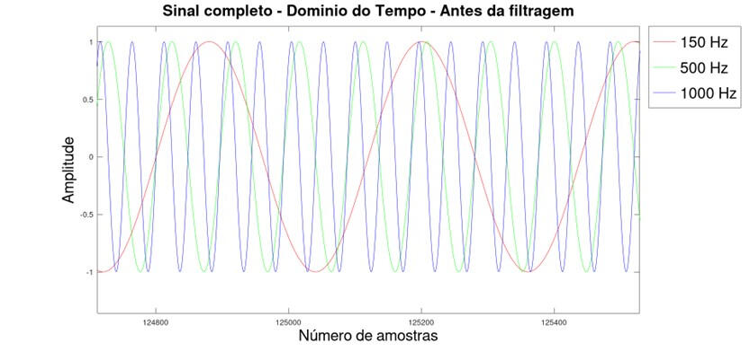 Hamming do sinal completo contendo as três senoides