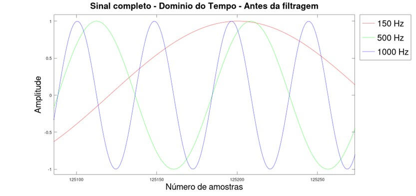 Aliasing no sinal completo