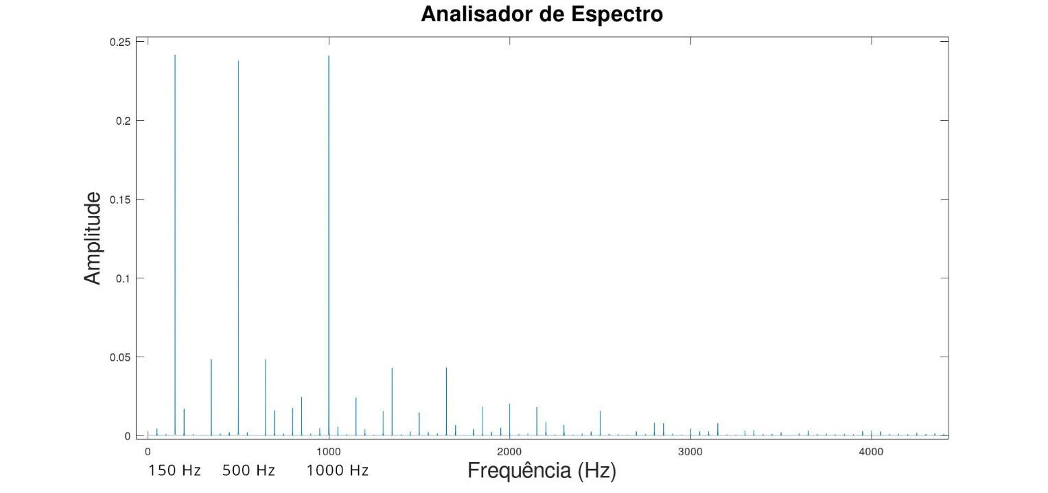 Representação espectral antes da filtragem